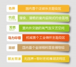 实体商业差异化 杭州大悦城“四个维度”升级场景化 - Linkshop.Com.Cn