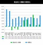 从租售比、租金细目看大陆购物中心店王潜力（附榜单） - Linkshop.Com.Cn