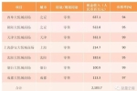 地产周报（5.15-5.21）：零售商业高管薪酬曝光 - Linkshop.Com.Cn
