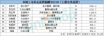 中国上市房企高管薪酬TOP100 最高拿2.7亿 - Linkshop.Com.Cn