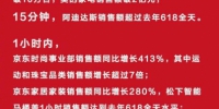 京东618当日第一小时销售额：同比增长超250% - Linkshop.Com.Cn