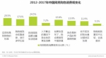 2017中国网民消费升级报告：垂直购物渠道正崛起 - Linkshop.Com.Cn