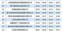 2017中国物流企业100强：顺丰第三 第一是谁？ - Linkshop.Com.Cn