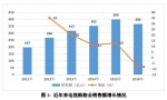 2016中国电视购物业发展报告：同比下滑8％ - Linkshop.Com.Cn