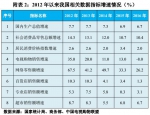 2016中国电视购物业发展报告：同比下滑8％ - Linkshop.Com.Cn