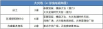 北京18条地铁商业报告 哪条潜力最大 - Linkshop.Com.Cn