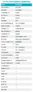 上海购物中心青睐哪些超市品牌 我们做了一份报告 - Linkshop.Com.Cn