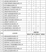 关于公布2017年山西省“四新”中小企业名单的通知 - 中小企业