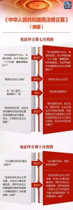 一张图，带你看懂《中华人民共和国宪法修正案》 - 广播电视