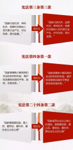 一张图，带你看懂《中华人民共和国宪法修正案》 - 广播电视