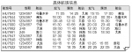 缓解出港客运压力 3月25日起太原新增往返珠海航线 - 太原新闻网