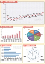 4月小微企业运行指数发布 企业扩张意愿上升 - 广播电视