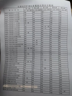 太原市中考成绩揭晓  普高录取最低控制分数线446分 - 太原新闻网