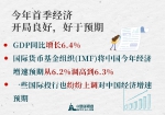 高峰论坛：刷新中国经济“信心指数” - 广播电视