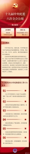 （受权发布）中国共产党第十九届中央纪律检查委员会第六次全体会议公报 - 广播电视