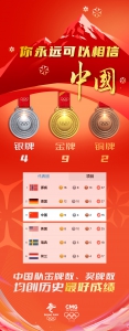 祝贺！中国队位列奖牌榜第三位 金牌数、奖牌数均创历史最好成绩 - 广播电视