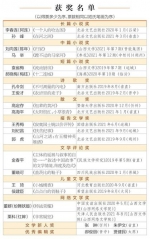 2019—2021年度 “赵树理文学奖”揭晓 19部作品获奖 - 太原新闻网
