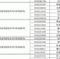 山西省财政厅部分事业单位2016年
公开招聘工作人员专业测试公告 - 财政厅