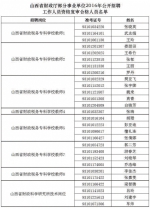 山西省财政厅部分事业单位2016年
公开招聘工作人员专业测试公告 - 财政厅