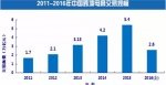 上半年中国跨境电商交易额同比增长30％ - Linkshop.Com.Cn