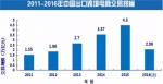 上半年中国跨境电商交易额同比增长30％ - Linkshop.Com.Cn