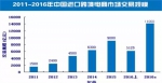 上半年中国跨境电商交易额同比增长30％ - Linkshop.Com.Cn