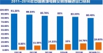 上半年中国跨境电商交易额同比增长30％ - Linkshop.Com.Cn