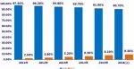 上半年中国跨境电商交易额同比增长30％ - Linkshop.Com.Cn