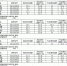 山西省财政厅部分事业单位2016年
公开招聘工作人员专业测试成绩表 - 财政厅