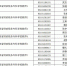 山西省财政厅部分事业单位2016年
公开招聘工作人员面试公告 - 财政厅