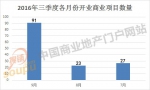 独家：2016年三季度全国开业商业项目一览 - Linkshop.Com.Cn