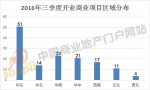 独家：2016年三季度全国开业商业项目一览 - Linkshop.Com.Cn