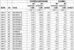 银泰前9月销售同比跌2.1% 46家店一半销售下滑 - Linkshop.Com.Cn