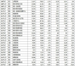 银泰前9月销售同比跌2.1% 46家店一半销售下滑 - Linkshop.Com.Cn