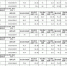 山西省财政厅部分事业单位2016年公开招聘
工作人员综合成绩汇总表 - 财政厅