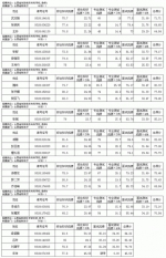 山西省财政厅部分事业单位2016年公开招聘
工作人员综合成绩汇总表 - 财政厅