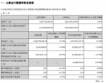 红旗连锁前三季度净利润同比减少12.89％ - Linkshop.Com.Cn