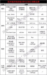 杭州城西银泰城调整近50家品牌 调整明细一览 - Linkshop.Com.Cn