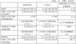 银座前三季度营收降一成多 净利暴跌近七成 - Linkshop.Com.Cn