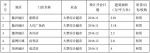 银座前三季度营收降一成多 净利暴跌近七成 - Linkshop.Com.Cn