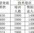 临汾市残联：实施“52134”战略　确保2020年实现残疾人同步小康 - 残疾人联合会