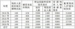 临汾市残联：实施“52134”战略　确保2020年实现残疾人同步小康 - 残疾人联合会