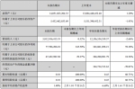 天虹转型生活方式场景零售 前9月净利增59.38％ - Linkshop.Com.Cn