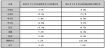 天虹转型生活方式场景零售 前9月净利增59.38％ - Linkshop.Com.Cn