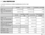 步步高前三季度净利润同比下滑27.26% - Linkshop.Com.Cn