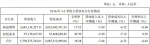 翠微股份前9月实现净利润同比下降38.79％ - Linkshop.Com.Cn