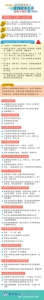 一图读懂关于新形势下党内政治生活的若干准则 - 广播电视