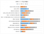 零售顾客战略现状调查：“以顾客为中心”未有效重视 - Linkshop.Com.Cn