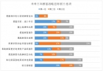 零售顾客战略现状调查：“以顾客为中心”未有效重视 - Linkshop.Com.Cn