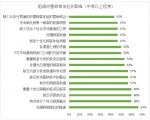 零售顾客战略现状调查：“以顾客为中心”未有效重视 - Linkshop.Com.Cn